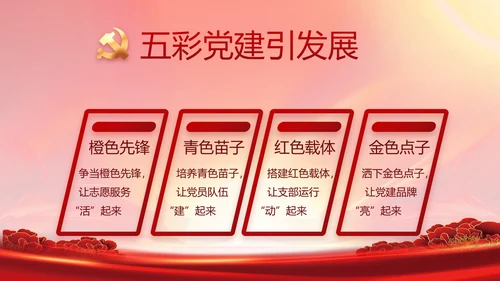 党支部党员代表大会工作总结汇报计划动态PPT