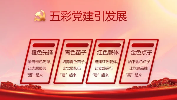 党支部党员代表大会工作总结汇报计划动态PPT