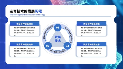 蓝色医疗科技风毕业答辩ppt模板