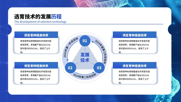 蓝色医疗科技风毕业答辩ppt模板