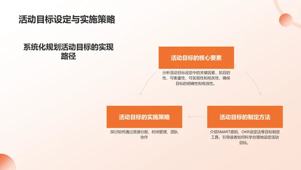 橙色卡通大学社团招新活动策划PPT模板