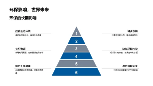 实践环保，从我做起