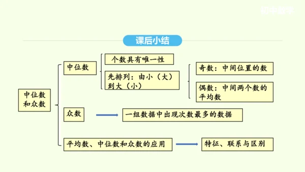 20.1.2中位数和众数课件（共27张PPT） 2025年春人教版数学八年级下册