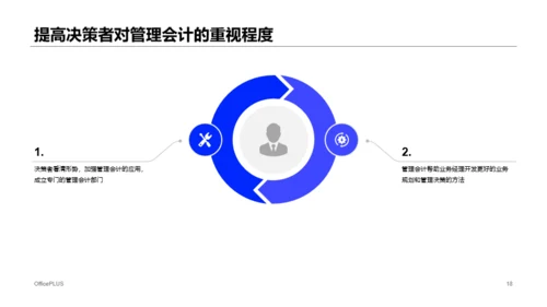 蓝色插画管理会计应用毕业答辩PPT案例