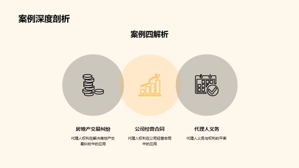 深度剖析代理人权利