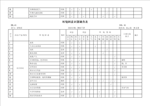 环境因素识别调查表