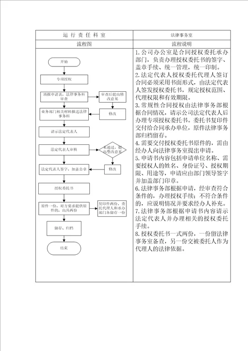 公司合同管理办法