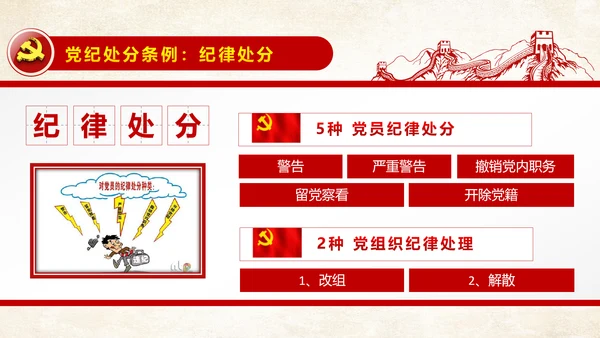 解读新版廉洁自律准则纪律处分条例PPT