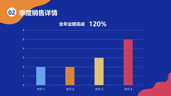 创意风蓝色销售通用年终总结PPT