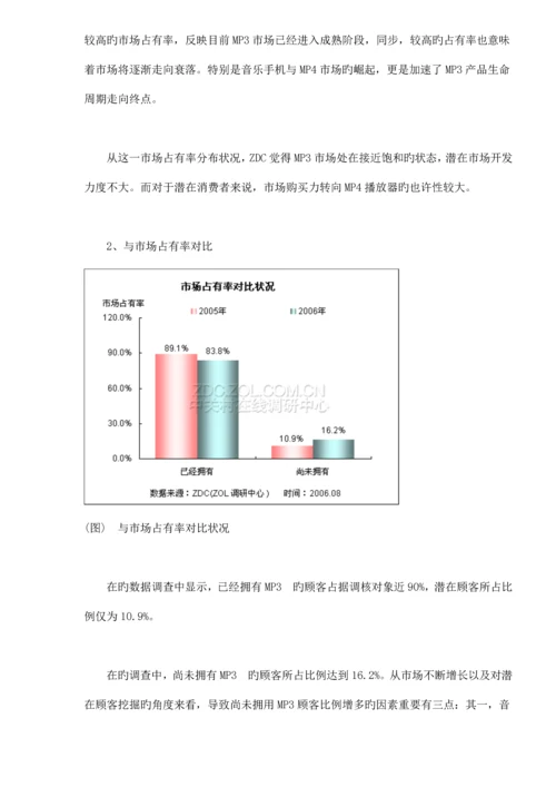 MP3播放器市场消费行为调查汇总报告.docx