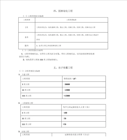 项目工程类别划分规范标准汇总