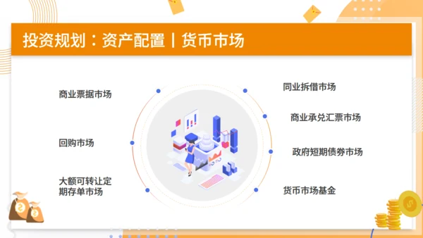 金融科学理财知识分享通用PPT模板