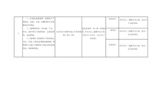 农安县城市管理行政执法局行政处罚事项清单