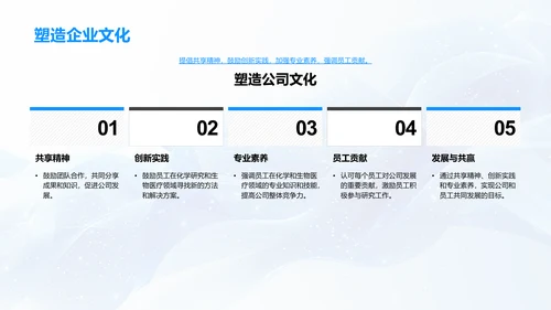 生物医疗化学应用PPT模板