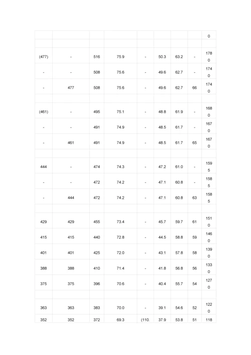 16mn无缝钢管16mn无缝钢管统一标准.docx