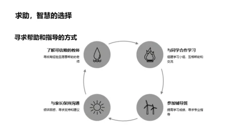 初一生活学习导航