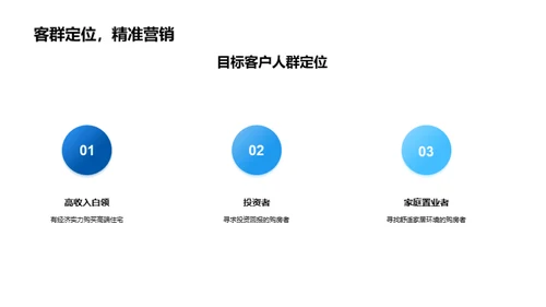 房产新品突围之道