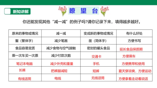 【人教版】《综合学习与实践》第12册   第11课 “减”出来的发明  课件