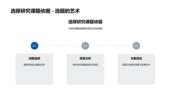 经济学研究解析PPT模板