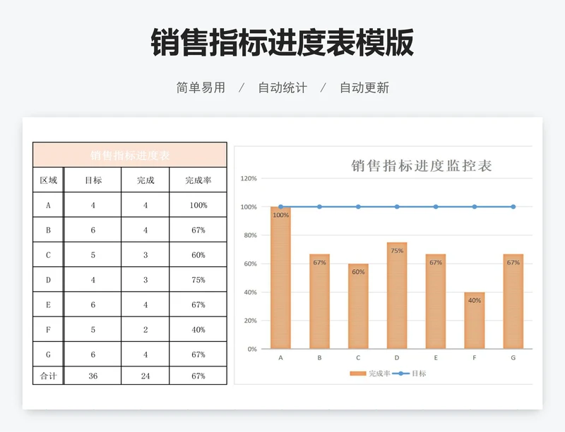 销售指标进度表模版