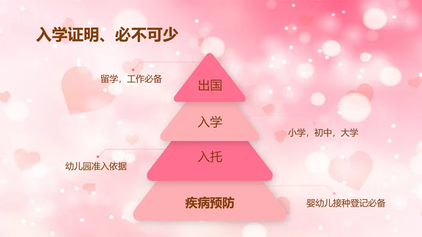 妈妈班预防接种小常识PPT模板