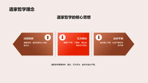 解读中华文化