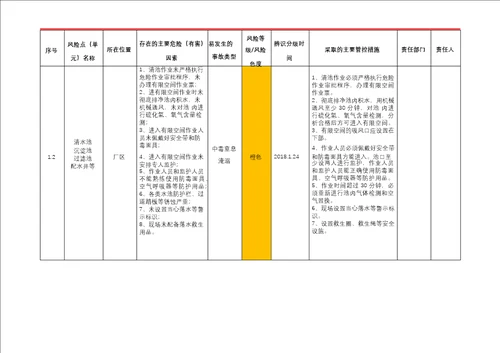 自来水厂企业安全风险管控清单