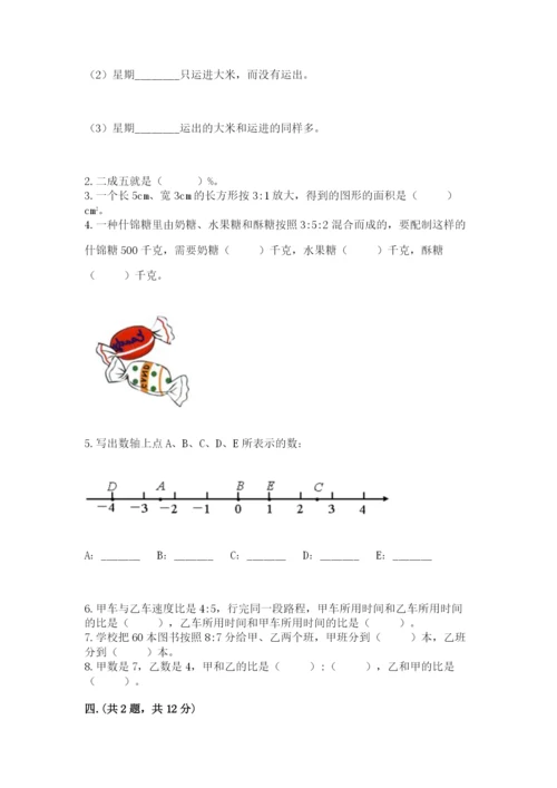 苏教版六年级数学小升初试卷附参考答案【达标题】.docx