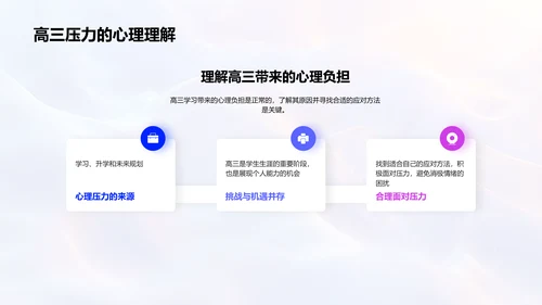 高三压力管理讲座PPT模板