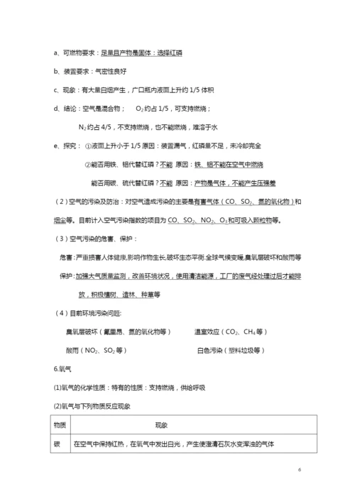九年级化学新教材各章节知识点.docx