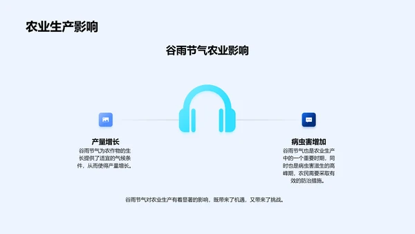 谷雨节气气象解析PPT模板