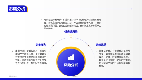 蓝色商务风电商营销策划PPT模板