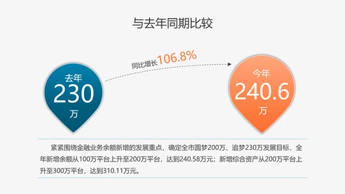乘风破浪工作总结计划PPT多用途模板