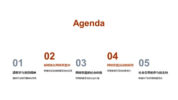 网络祭奠英烈之道