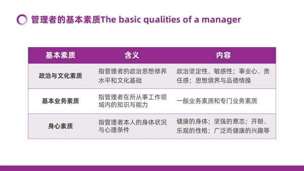 紫色微粒体如何经营企业管理员工培训PPT模板