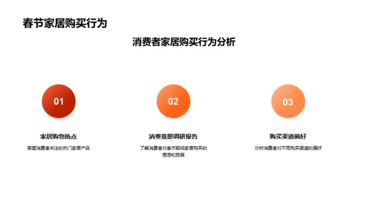 春节家居营销攻略