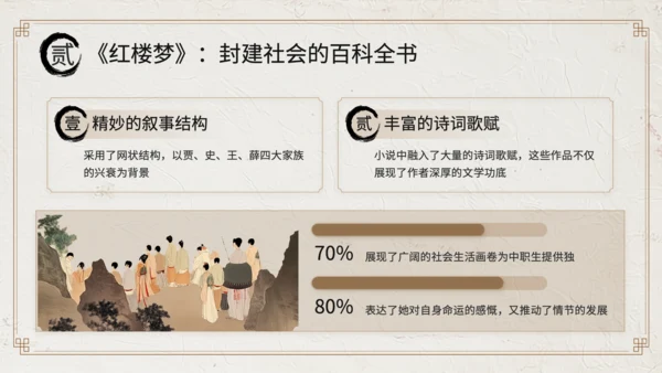 黄色中国风经典文学作品赏析PPT