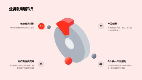 引领未来的企业策略