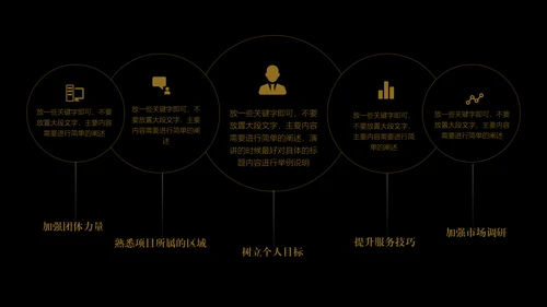 黑金简约商务房地产营销策划模板