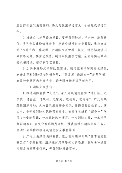 乡镇夏季消防检查实施方案格式范文.docx