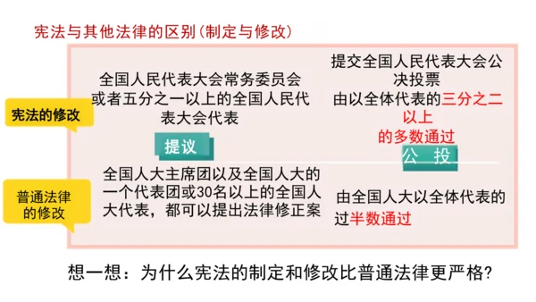 2.1坚持依宪治国  课件(共26张PPT)