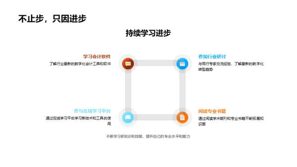 会计的数字化进程