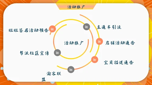 电商购物节双十一活动促销策划PPT方案