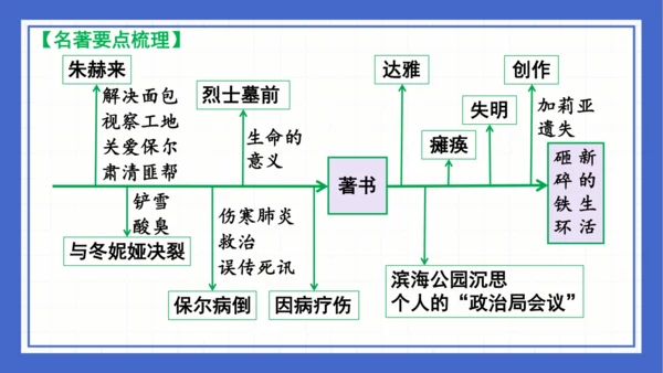 名著导读《钢铁是怎样炼成的》复习课件-2023-2024学年统编版语文八年级下册(共63张PPT)