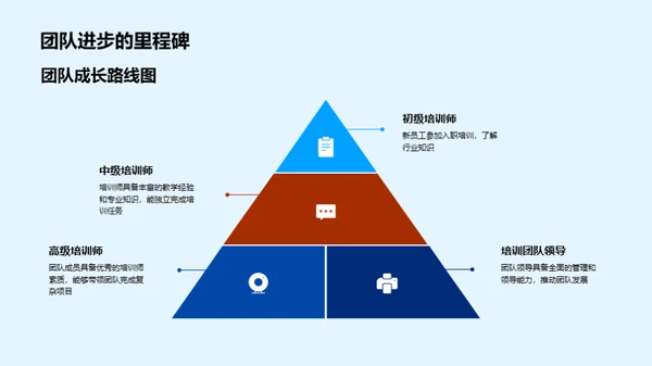 团队年度复盘