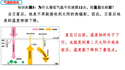 4.2.1  气温的变化与分布（课件26张）-人教版（2024）七年级地理上册