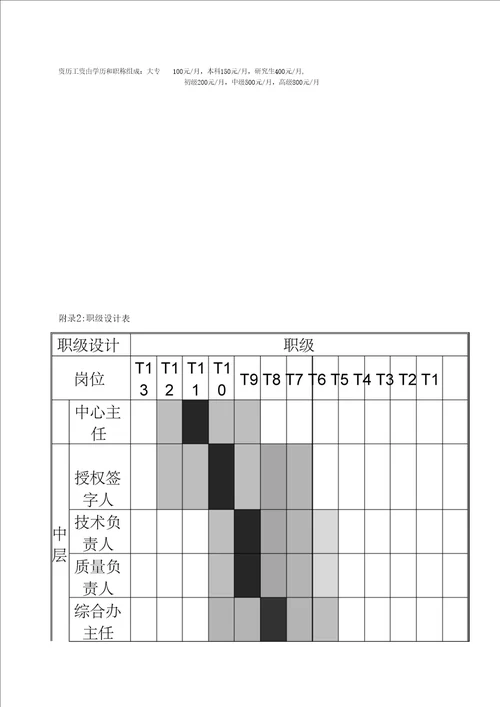 检测公司薪酬管理制度