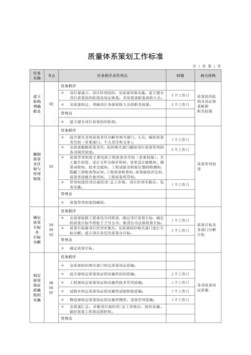 项目质量管理-secret.docx