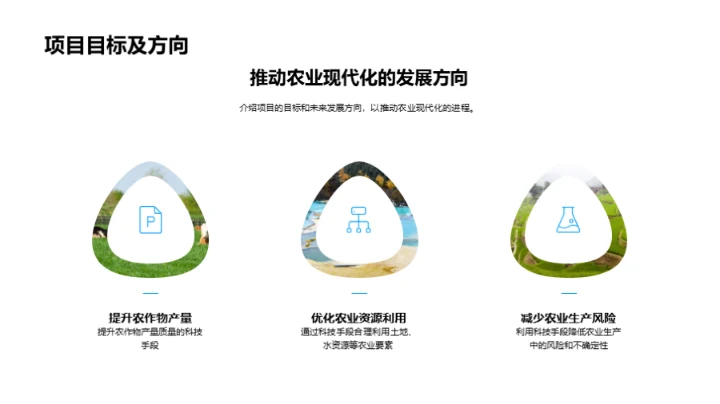 智能农业：未来展望