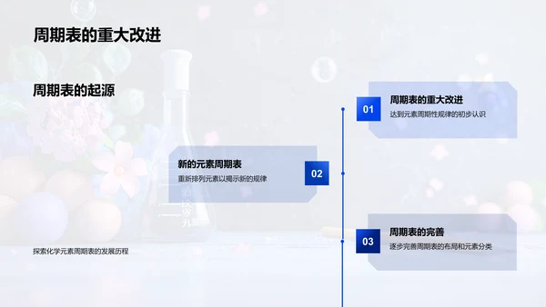 解析化学元素周期表PPT模板